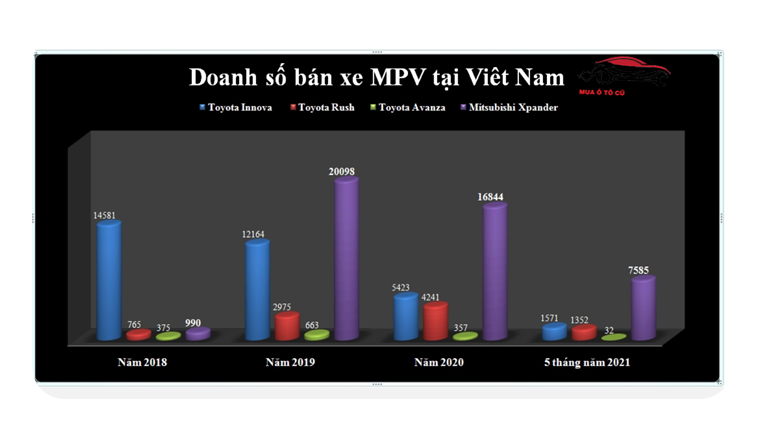 Cách Bán Xe Ô Tô Cũ Được Giá Và Nhanh Chóng